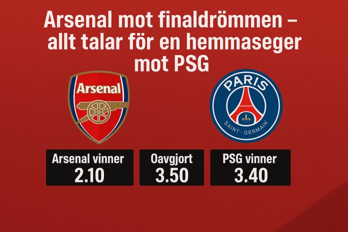 Grafik med odds inför Arsenal mot PSG i Champions League-semifinal – Arsenal 2.10, oavgjort 3.50, PSG 3.40