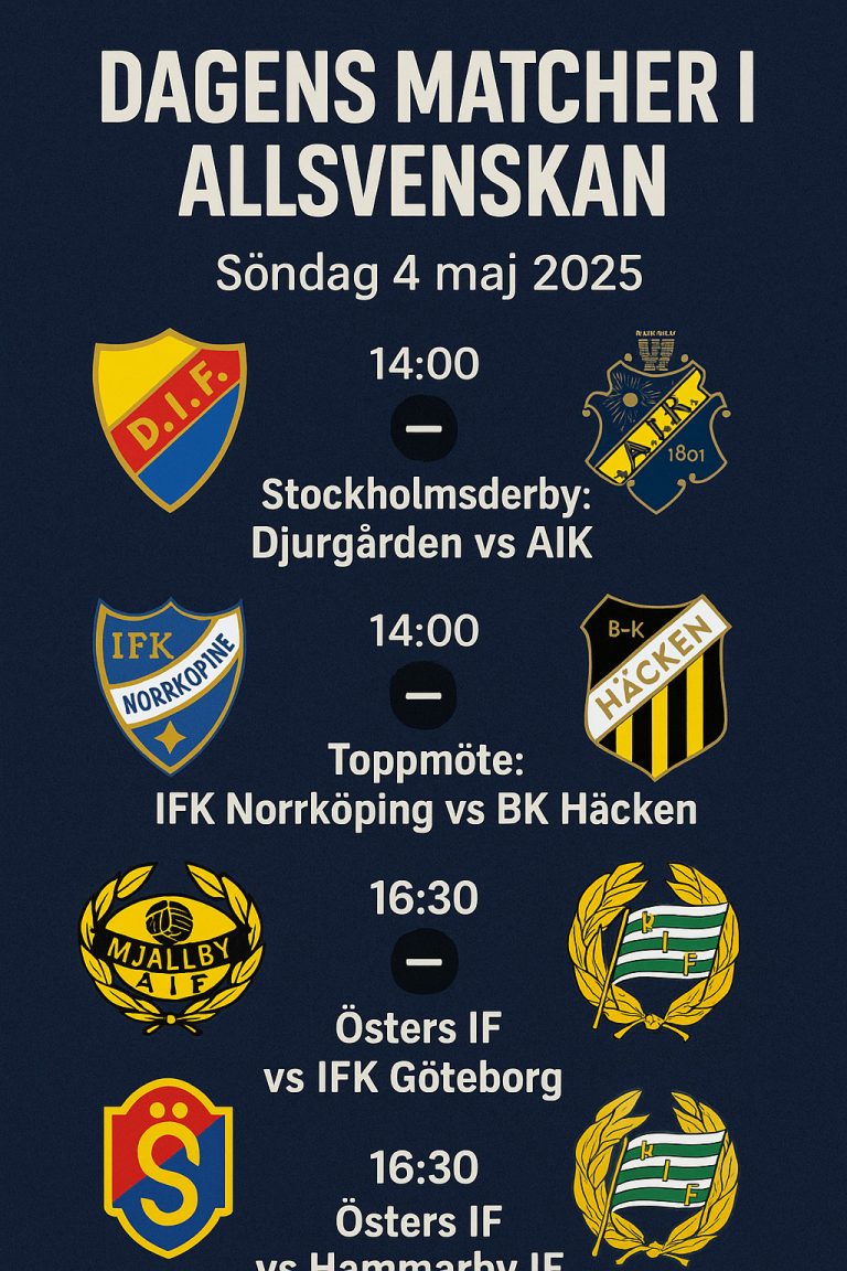 Dagens matcher i Allsvenskan – Söndag 4 maj 2025